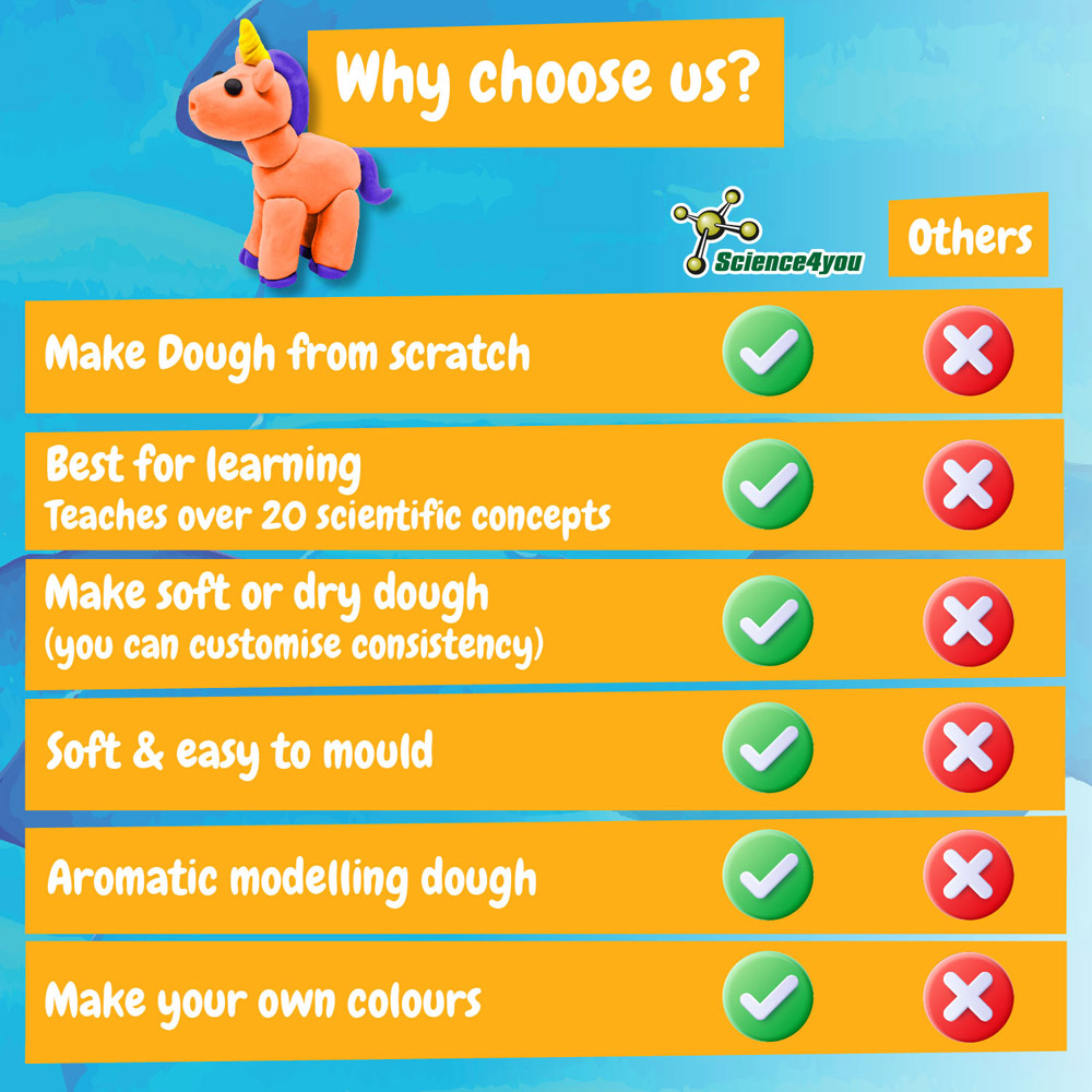Modeling Dough Factory Kit I. Gioco educativo per bambini