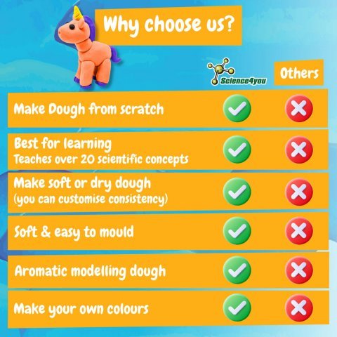 Modeling Dough Factory Kit I. &Epsilon;&kappa;&pi;&alpha;&iota;&delta;&epsilon;&upsilon;&tau;&iota;&kappa;ό &pi;&alpha;&iota;&chi;&nu;ί&delta;&iota; &gamma;&iota;&alpha; &pi;&alpha;&iota;&delta;&iota;ά - &Mu;ί&xi;&eta;