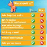 Modeling Dough Factory Kit I. &Epsilon;&kappa;&pi;&alpha;&iota;&delta;&epsilon;&upsilon;&tau;&iota;&kappa;ό &pi;&alpha;&iota;&chi;&nu;ί&delta;&iota; &gamma;&iota;&alpha; &pi;&alpha;&iota;&delta;&iota;ά - &Mu;ί&xi;&eta;