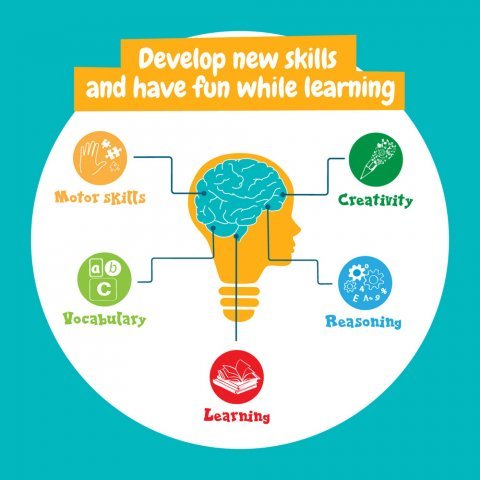 Modeling Dough Factory Kit I. &Epsilon;&kappa;&pi;&alpha;&iota;&delta;&epsilon;&upsilon;&tau;&iota;&kappa;ό &pi;&alpha;&iota;&chi;&nu;ί&delta;&iota; &gamma;&iota;&alpha; &pi;&alpha;&iota;&delta;&iota;ά - &Mu;ί&xi;&eta;