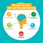 Modeling Dough Factory Kit I. &Epsilon;&kappa;&pi;&alpha;&iota;&delta;&epsilon;&upsilon;&tau;&iota;&kappa;ό &pi;&alpha;&iota;&chi;&nu;ί&delta;&iota; &gamma;&iota;&alpha; &pi;&alpha;&iota;&delta;&iota;ά - &Mu;ί&xi;&eta;