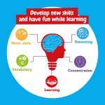 6 in 1 Super Science Kit I. Образователна игра за деца - разнороден