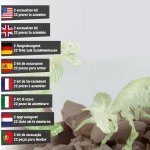 2 in 1 Fossil Excavation Kit I. Образователна игра за деца - разнороден