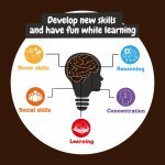 2 in 1 Fossil Excavation Kit I. Образователна игра за деца - разнороден