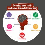 ALFABOT. Образователна игра за деца - разнороден