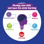 TELESCOPE. Образователна игра за деца - разнороден